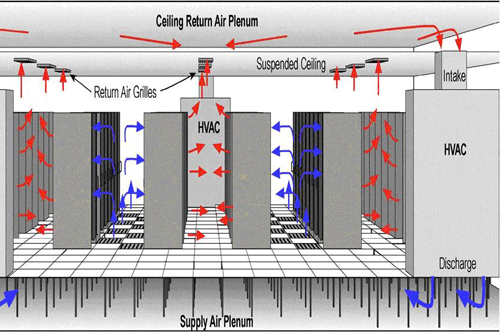 Hệ thống điều hòa và điều hòa chính xác